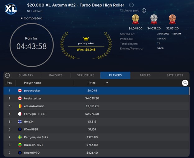 Canadians Battle in $20K Turbo Deep High Roller