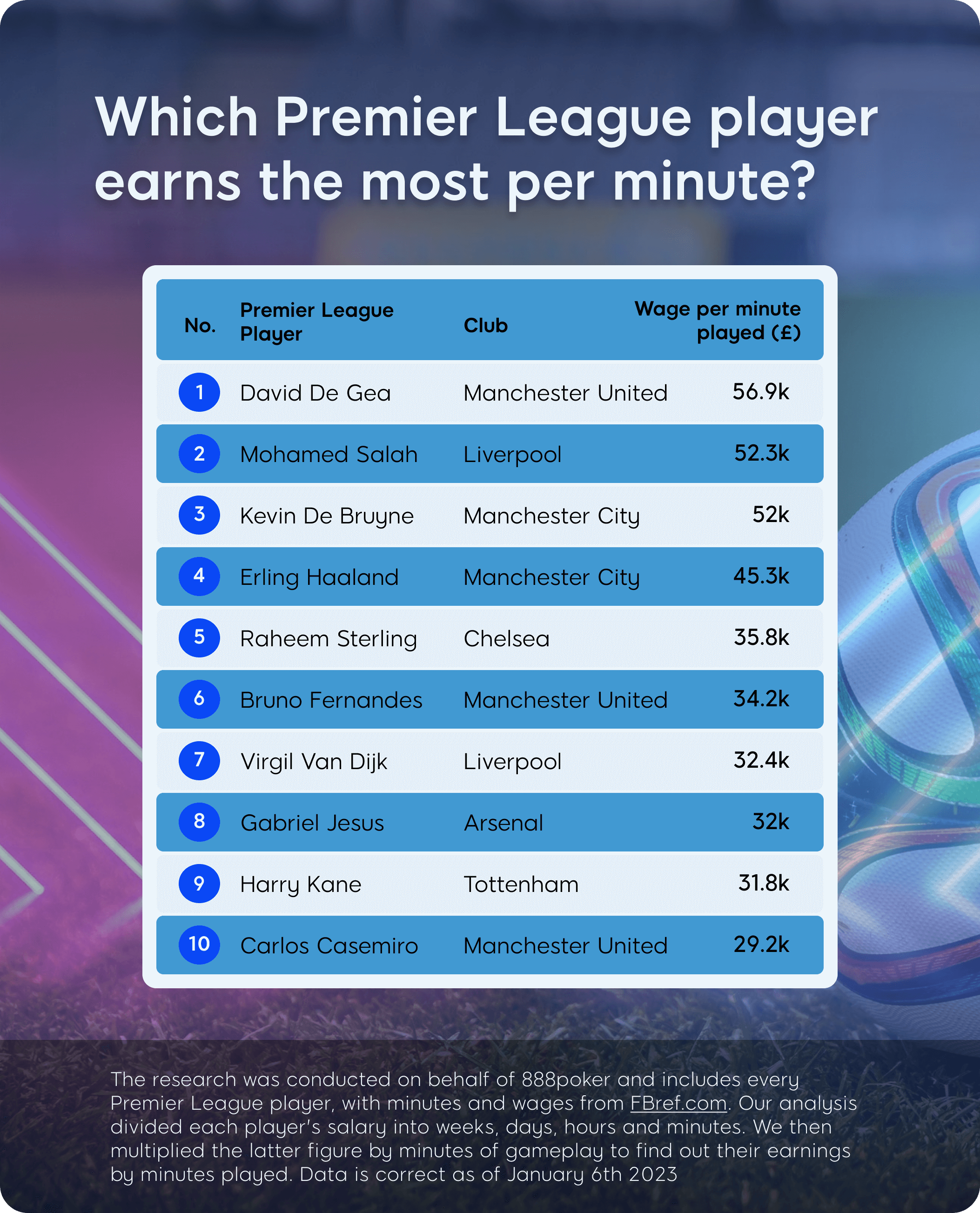 premier league earnings