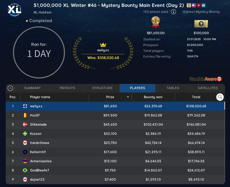 XL Winter - Mystery Bounty Main Event Final Table Results