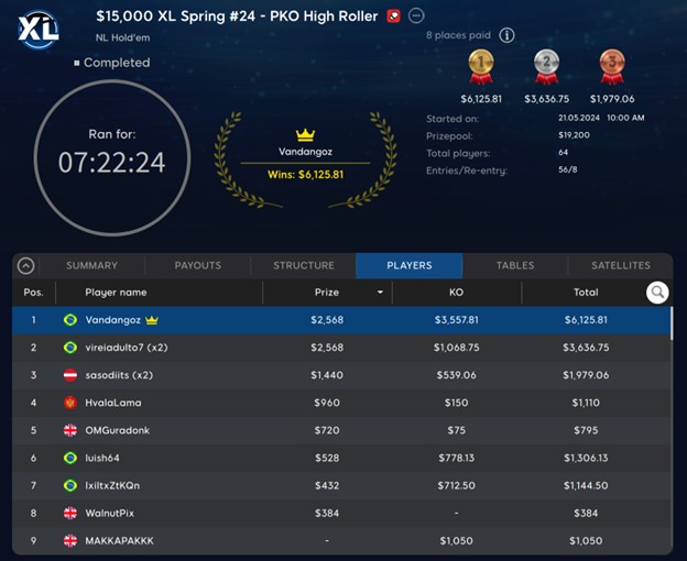 XL Spring - Brazilians Battle in $15,000 PKO High Roller