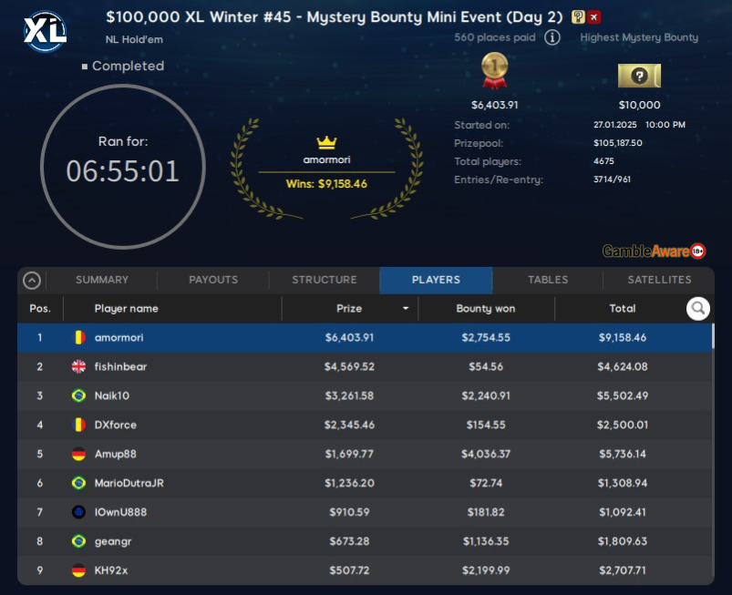 XL Winter - Mystery Bounty Mini Event Final Table Results