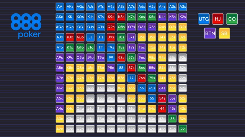 6-max poker starting hand chart