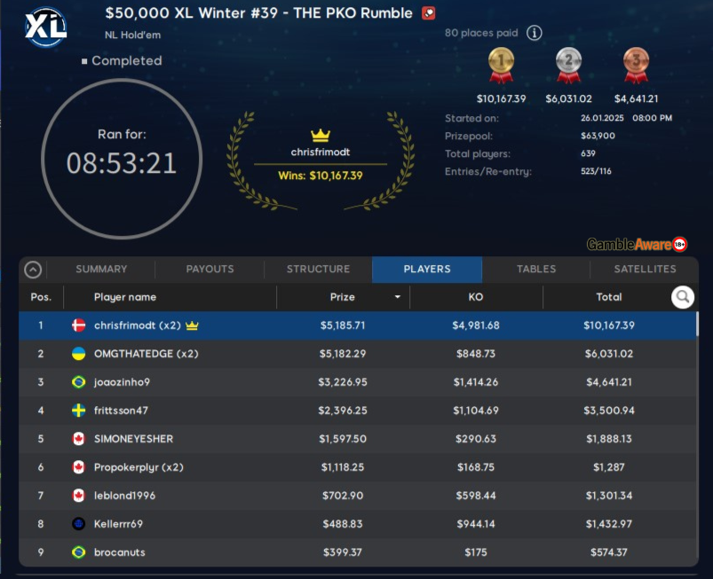 XL Winter Event #39 Final Table Results