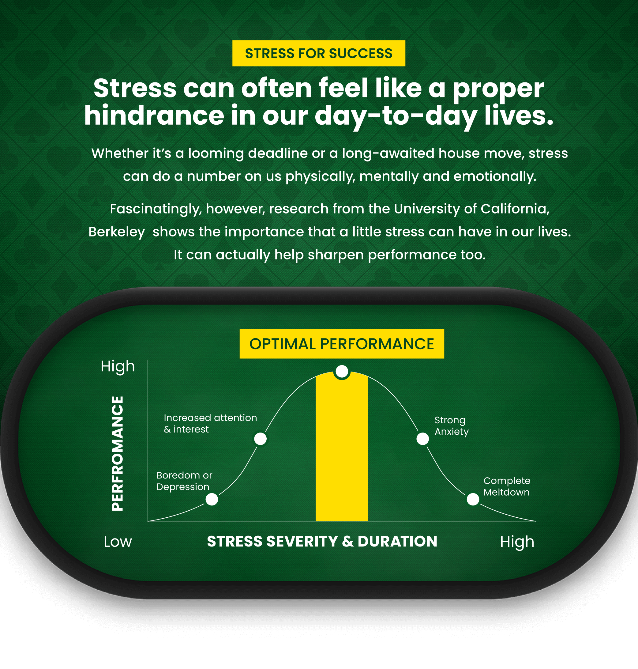 Optimal performance under stress