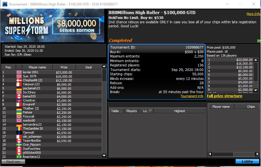 High Roller Final Table Results