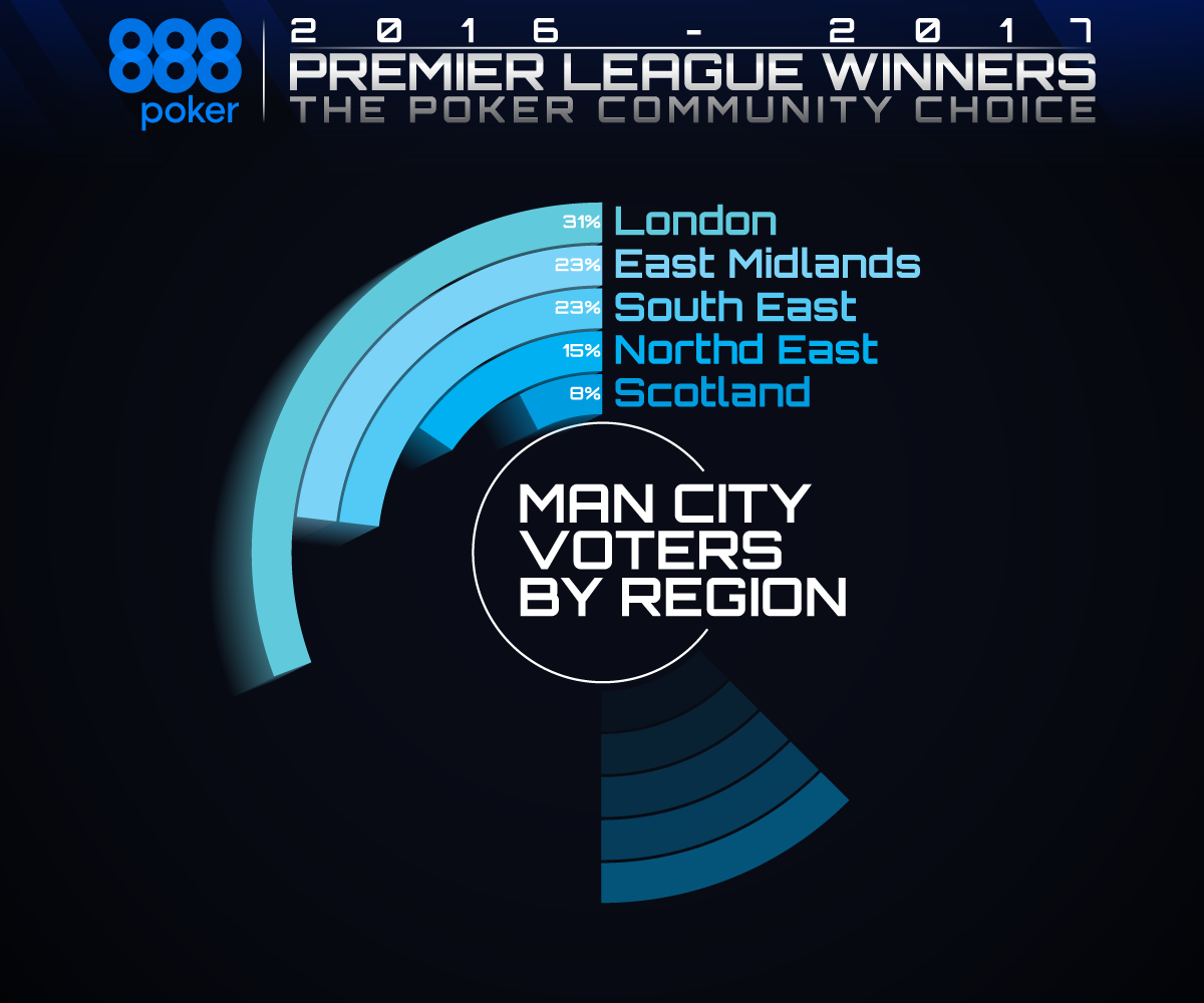 EPL-Winners-by-Region