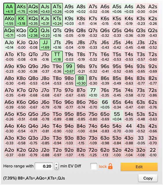 Early Position: UTG / UTG+1