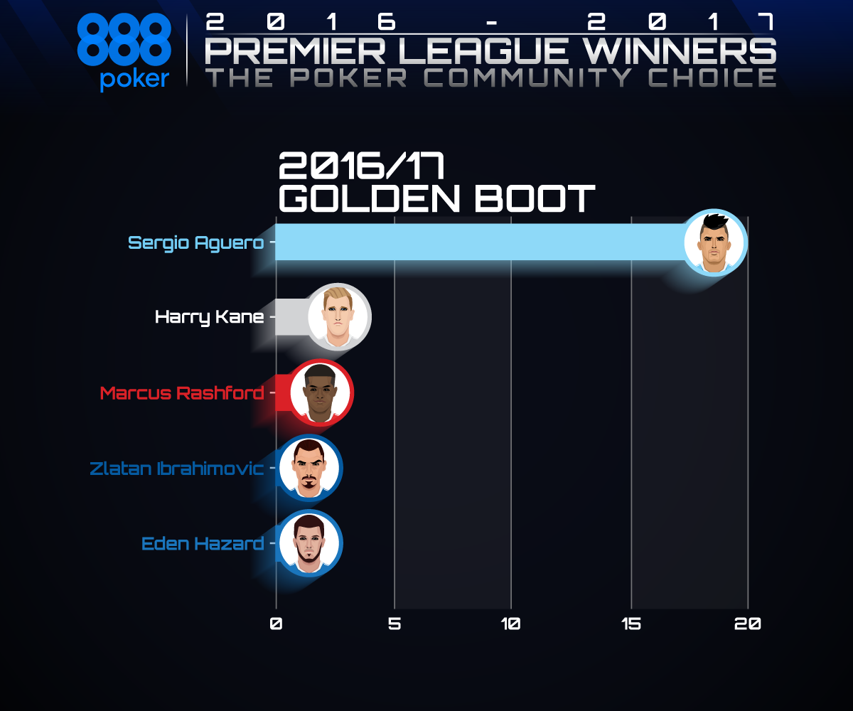 Golden-Boot