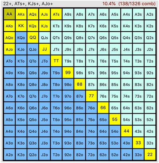 calling range chart