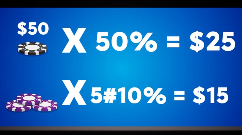 poker $50 chip with a multiplication sign and 50% then equal to $25 – second image underneath with three x $50 poker chips with a multiplication sign and 5#10% then equal to $15