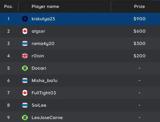 888poker Regulars Battle in New Mayhem 55