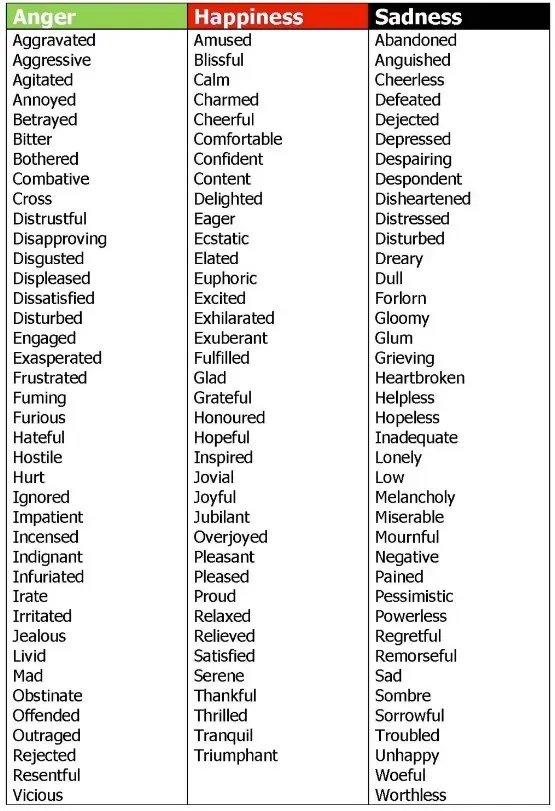 emotions list